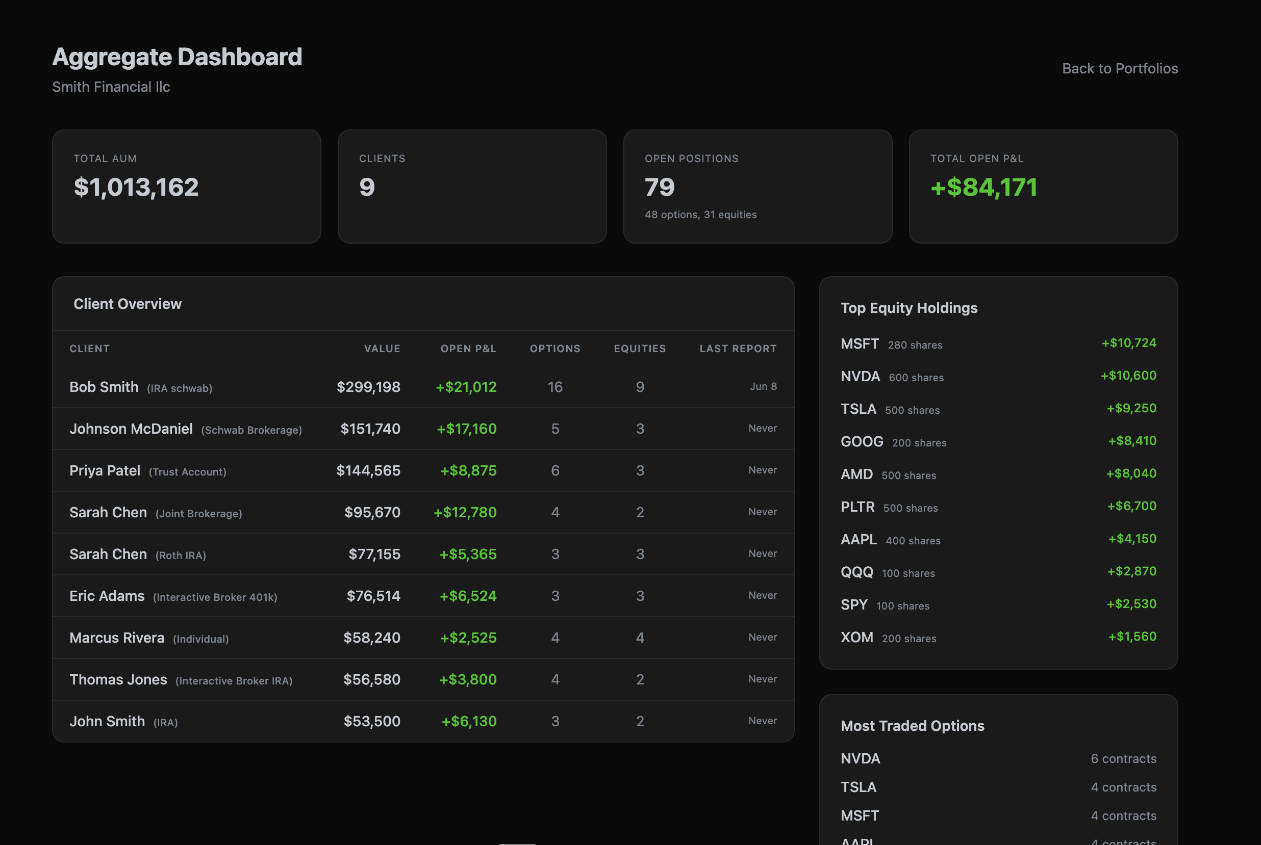 ThetaPal aggregate dashboard showing total AUM, P&L, and client metrics
