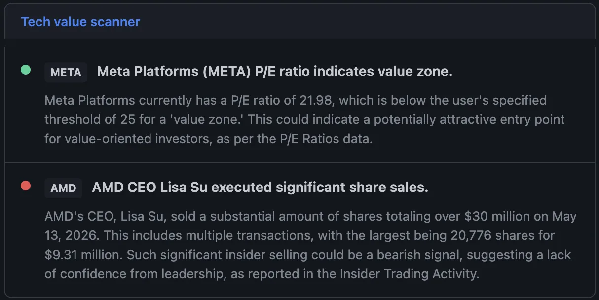 AI Market Scout finding showing bullish signal with detailed analysis and reasoning