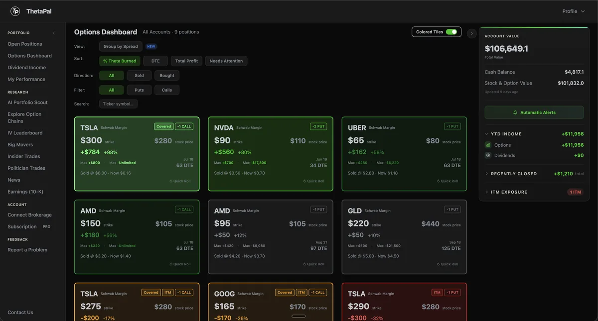 Selling Options dashboard with color-coded tiles