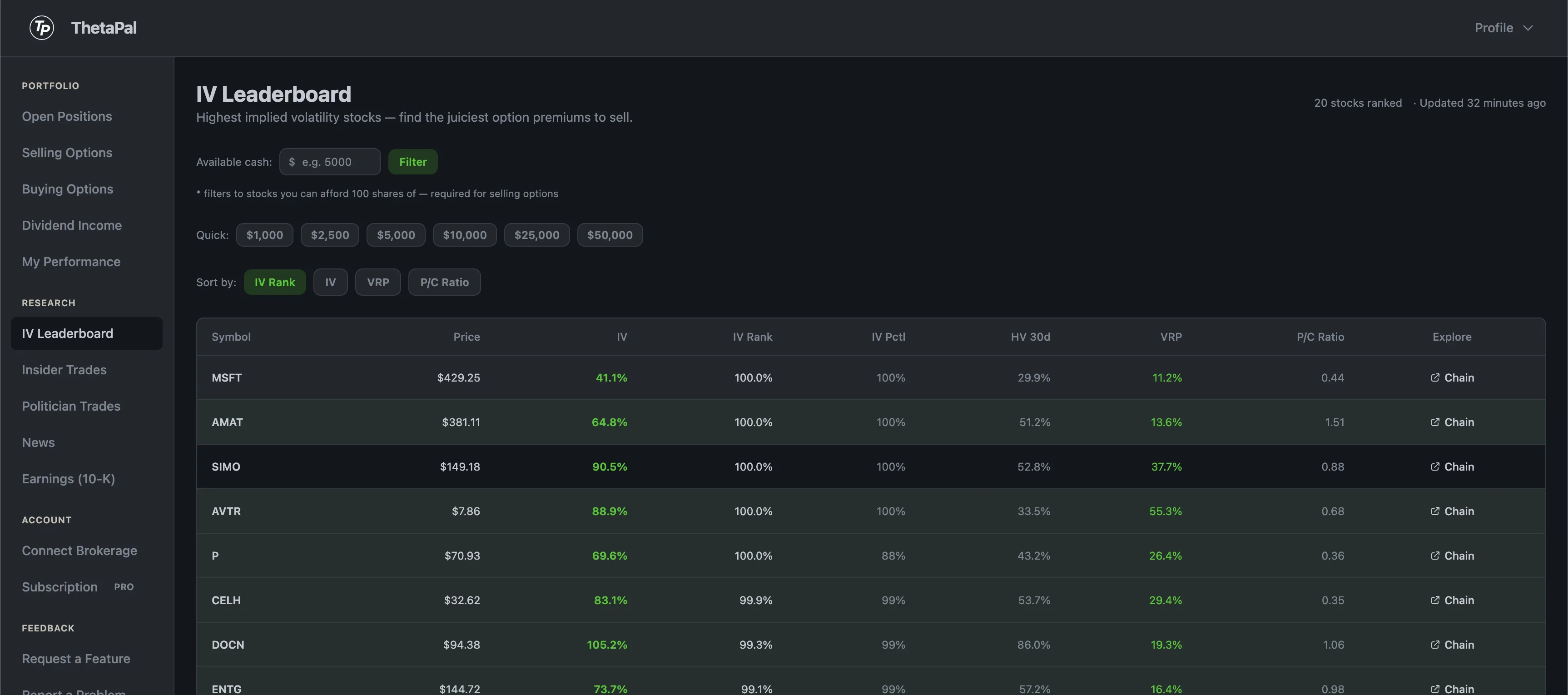 ThetaPal IV Leaderboard showing stocks ranked by IV Rank with implied volatility, historical volatility, and VRP columns