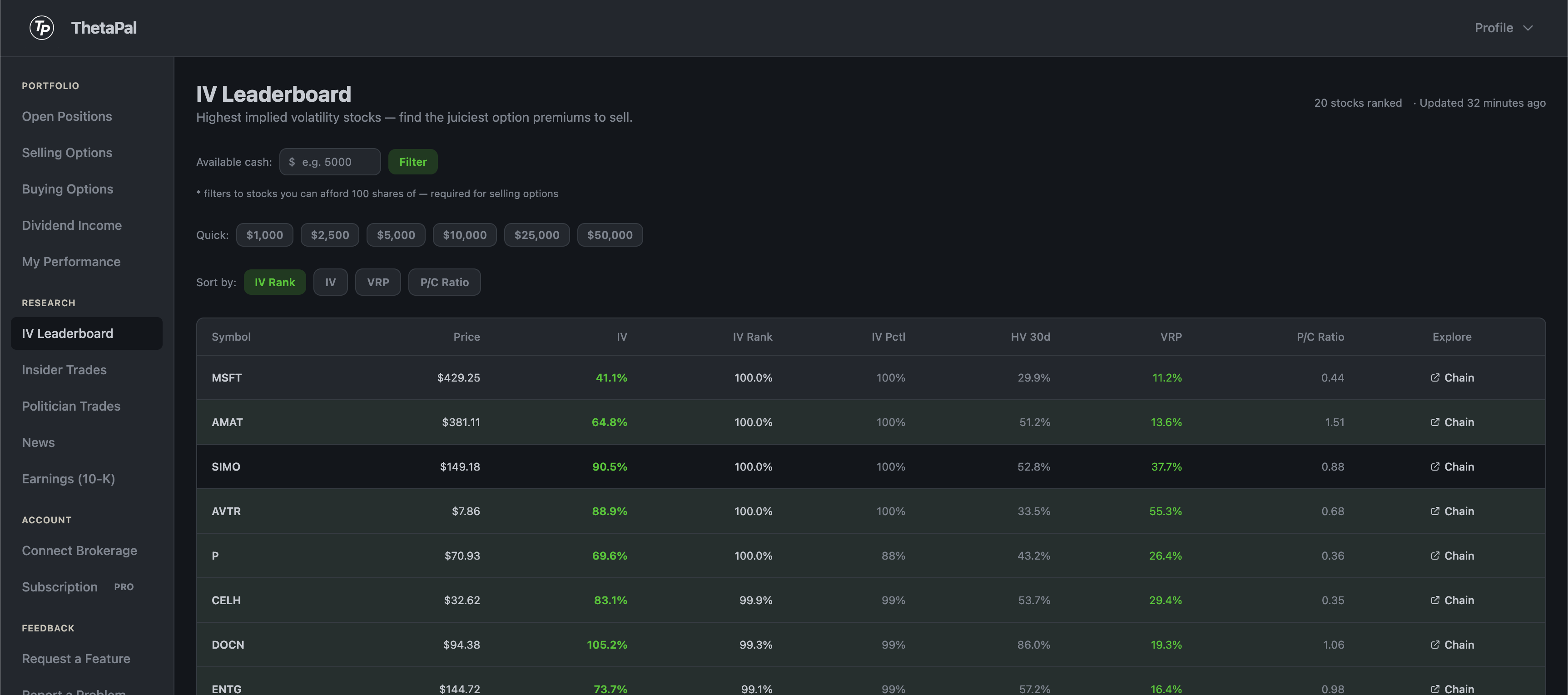 ThetaPal IV Leaderboard showing stocks ranked by IV Rank with implied volatility, historical volatility, and VRP columns