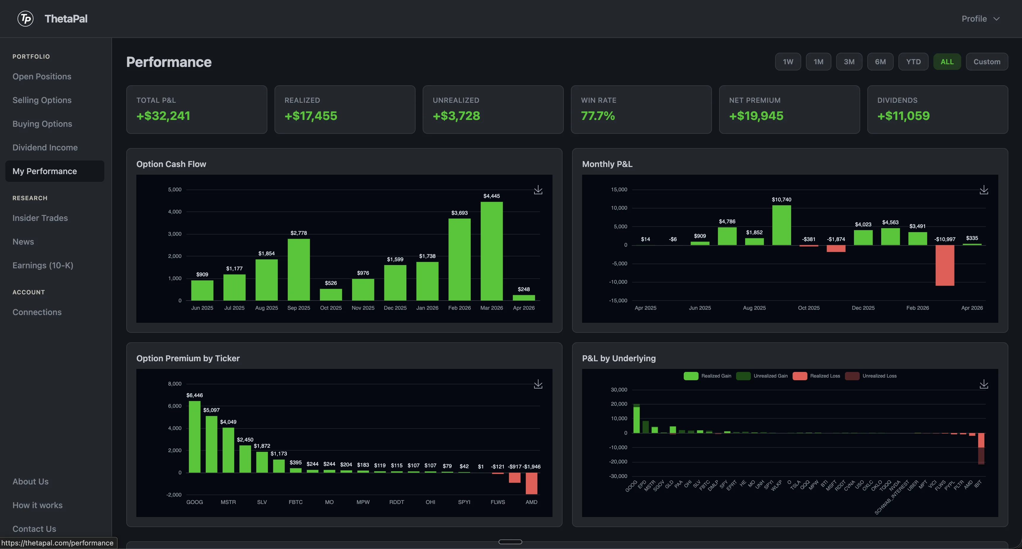 ThetaPal performance analytics