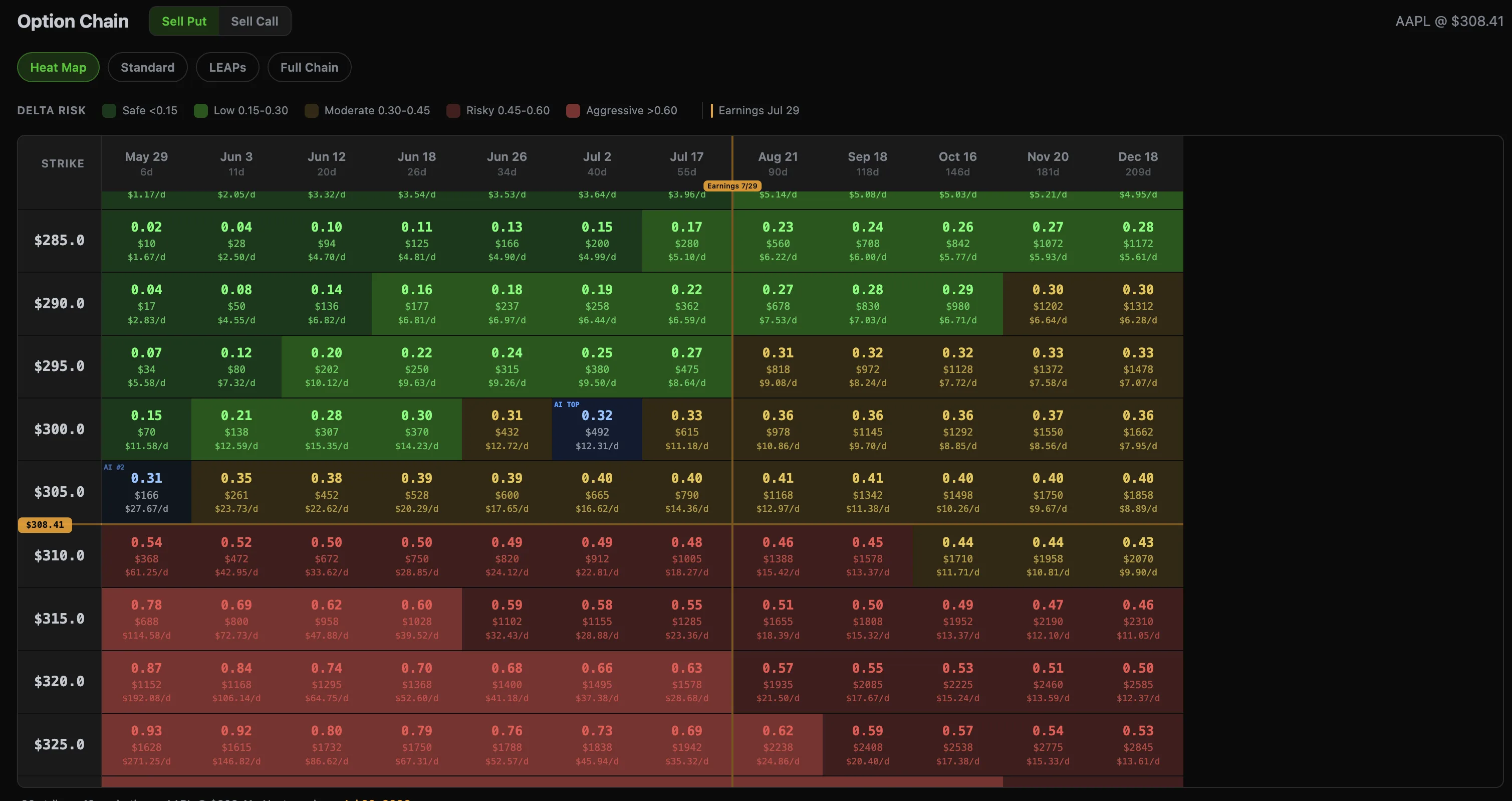 ThetaPal options heat map