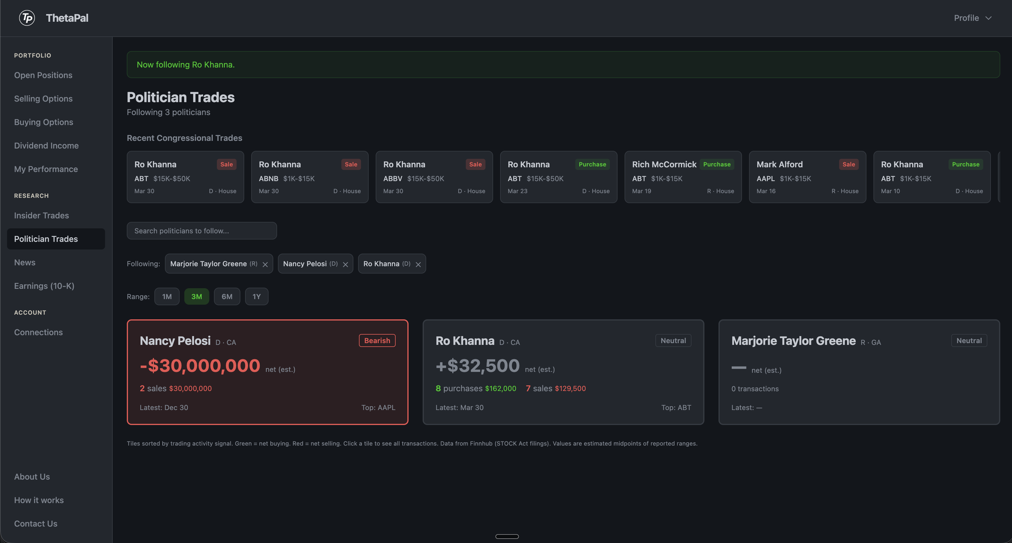 Politician Trades page showing recent congressional trades, followed politicians with buy/sell signals
